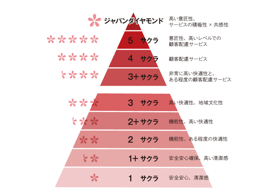 サクラクオリティの仕組み-1